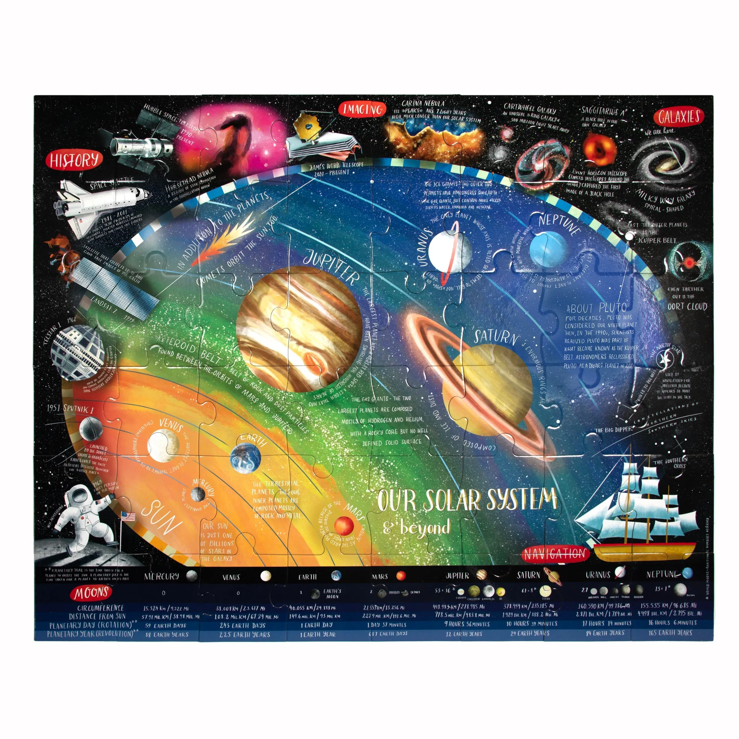 48 Piece Solar System Giant Rectangular Puzzle