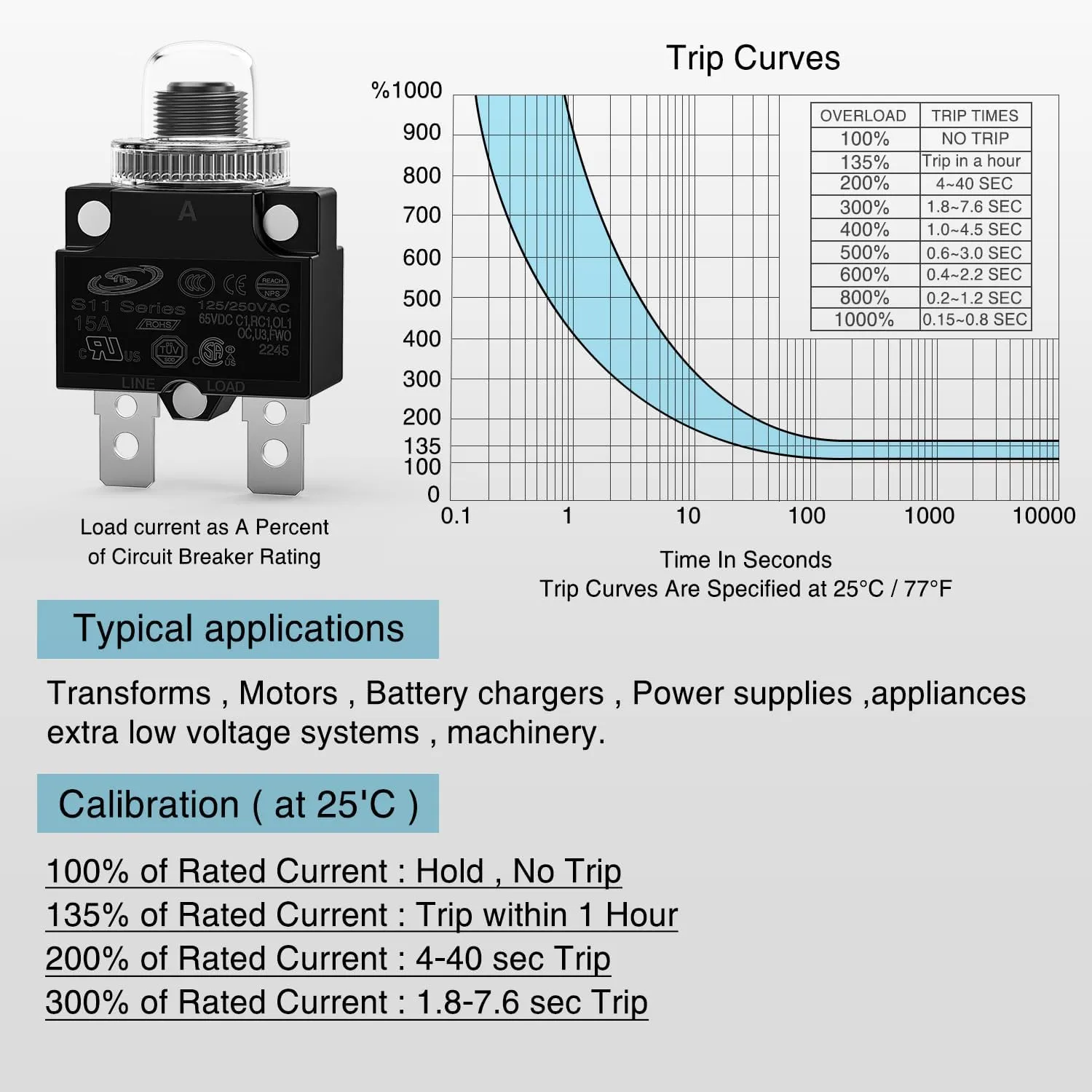 5Pcs 15Amp Terminals Circuit Breaker