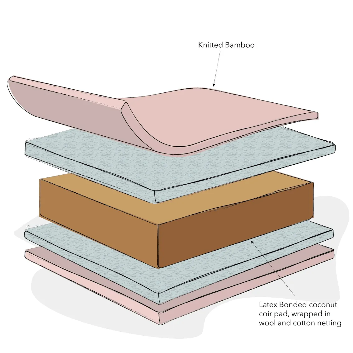 Obaby - Natural Coir/Wool Cot Bed Mattress - Direct Delivery